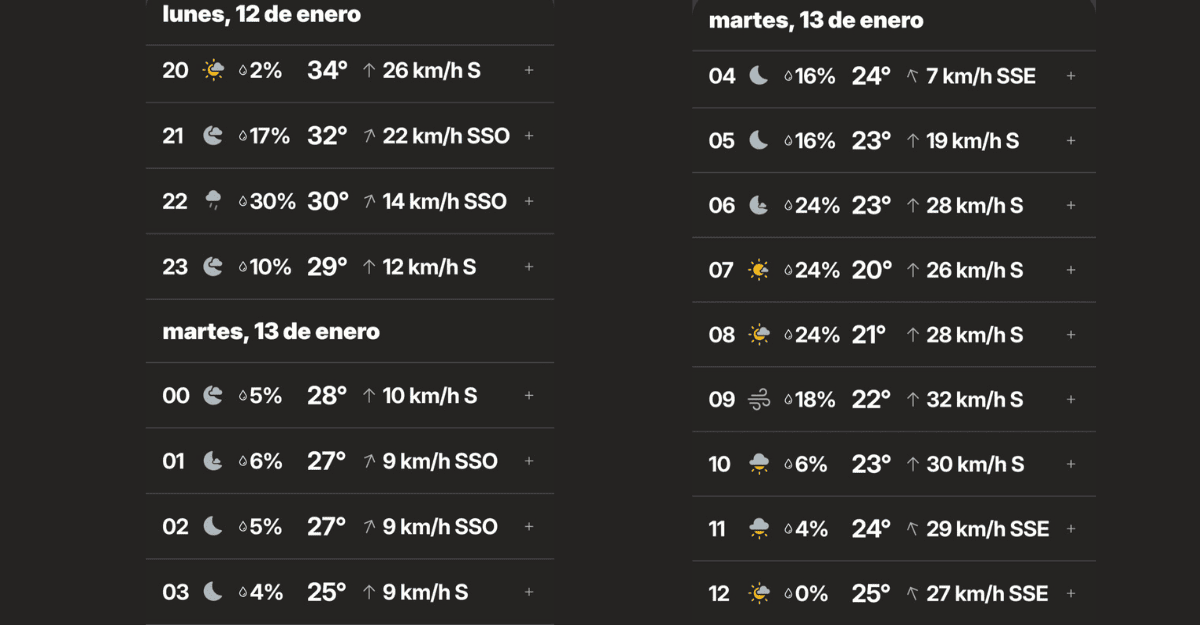 Tormentas y viento Sur: a qué hora llegarán los fenómenos a San Juan Tormentas y viento Sur: a qué hora llegarán los fenómenos a San Juan
