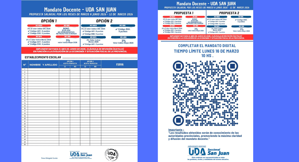 UDA San Juan lanzó el Mandato Escolar para definir la postura salarial