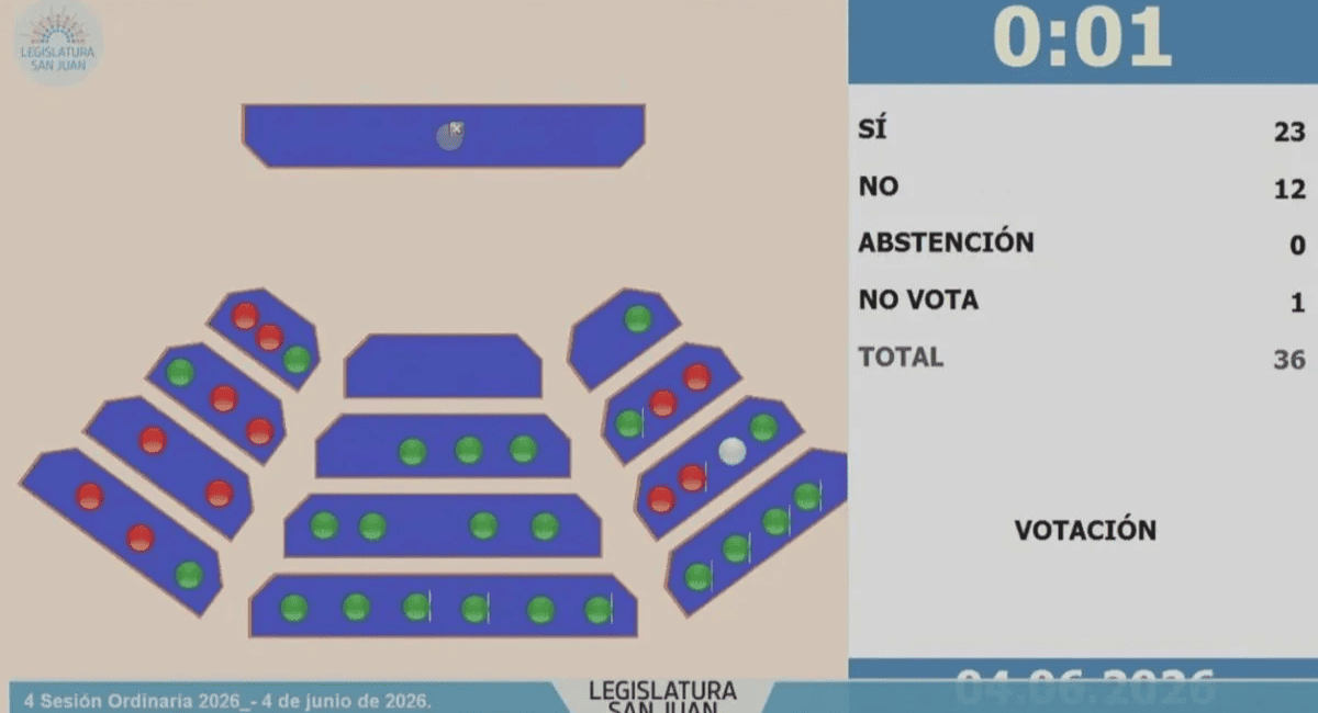 Luz verde en la Legislatura: Diputados aprobó el histórico crédito de 600 millones de dólares para reactivar la obra pública