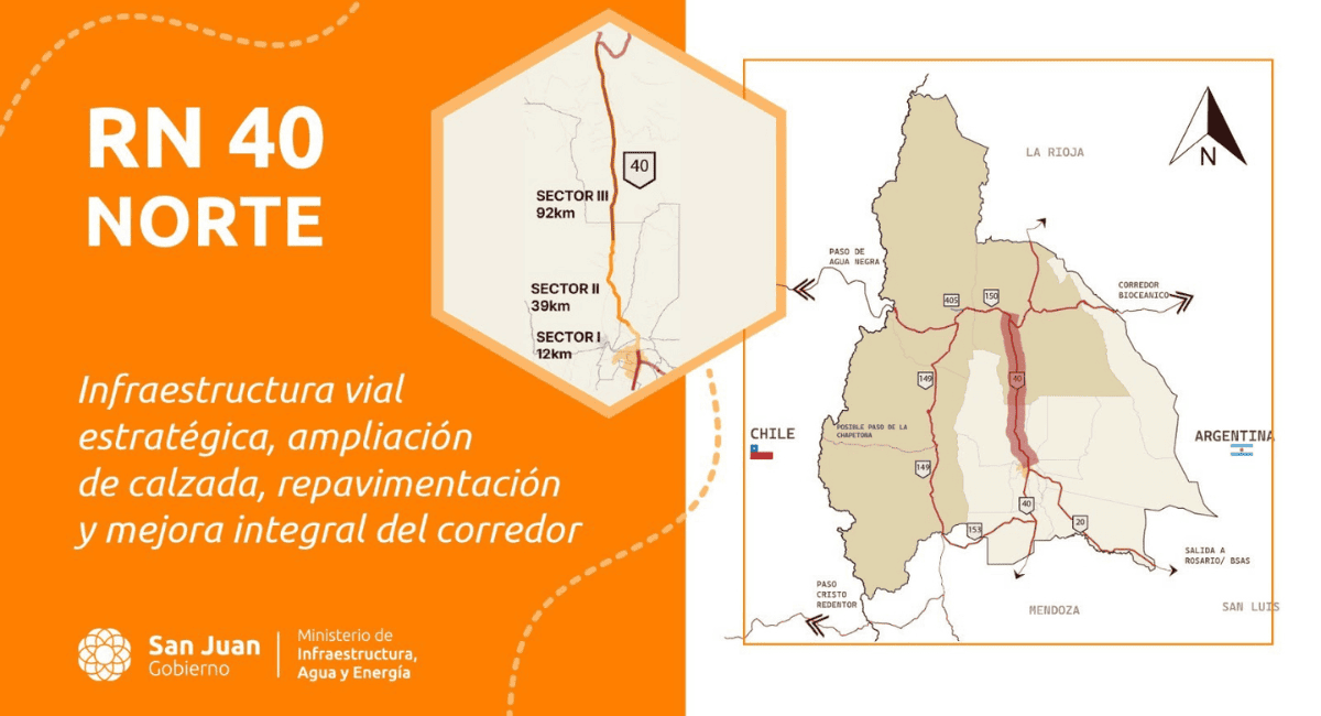 Ruta 40 Norte: qué se hará en los 143 kilómetros entre Albardón y Jáchal Ruta 40 Norte: qué se hará en los 143 kilómetros entre Albardón y Jáchal